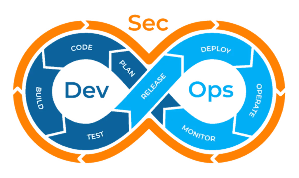 17 DevSecOps Best Practices to Implement in Your Organization Right Now ...