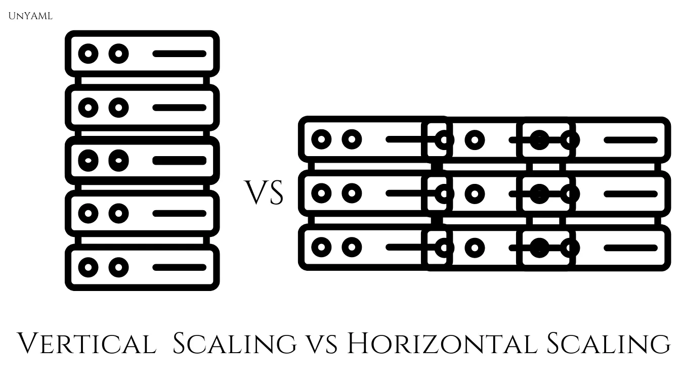 Horizontal Scaling Vs Vertical Scaling: Which To Choose For Your ...